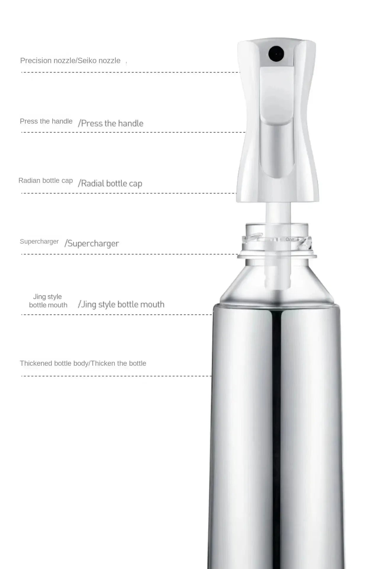 Ultra Fine Mist Spray Bottle